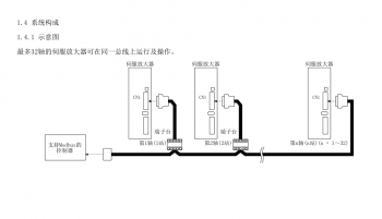 如何突破FX3U PLC只能控制3轴伺服的局限？海蓝机电告诉你！