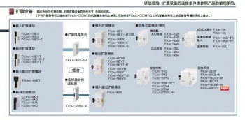 三菱FX2NC-CNV-IF能否替换三菱FX3UC-1PS-5V呢？