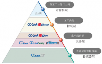 三菱网络系统是怎样构成的