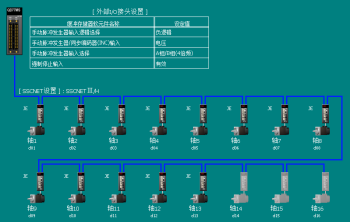 三菱运动控制系统的使用操作便捷性