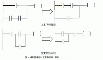 教你学会怎样看三菱PLC梯形图
