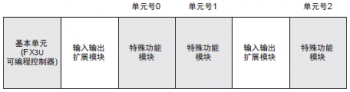 三菱FX3U-4AD模块如何读出模拟量数据?