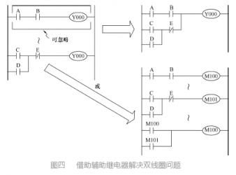 对于三菱PLC梯形图编程六个常见问题的解析