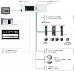 三菱PLC简易运动模块FX5-40SSC样例程序
