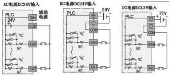 三菱plc输入电路如何接？