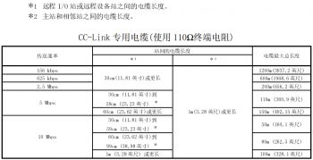 提醒！三菱CC-Link容易被忽略的使用要点